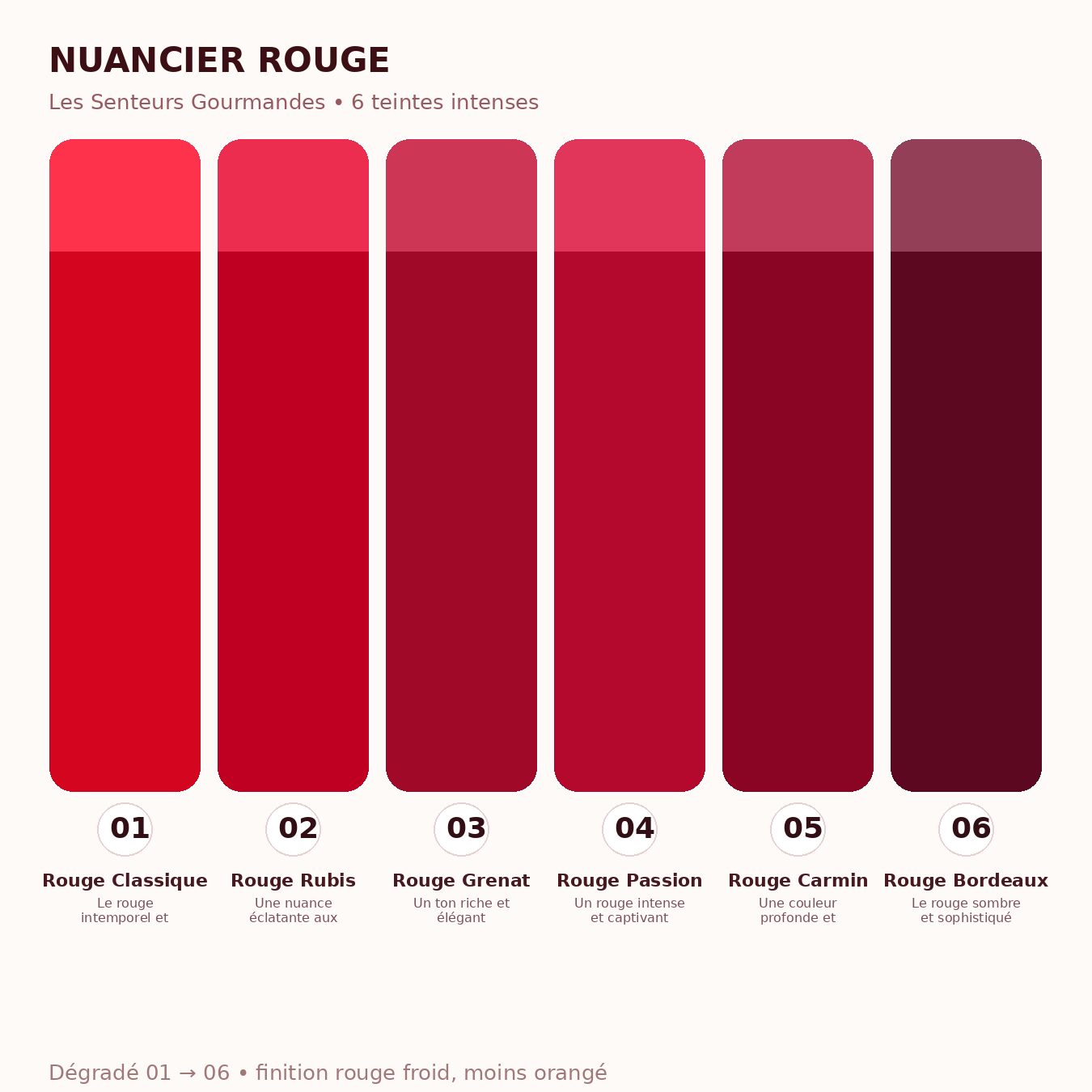 Collection Rouges à Lèvres Crémeux 24h – Easy Paris (Réf: A267)